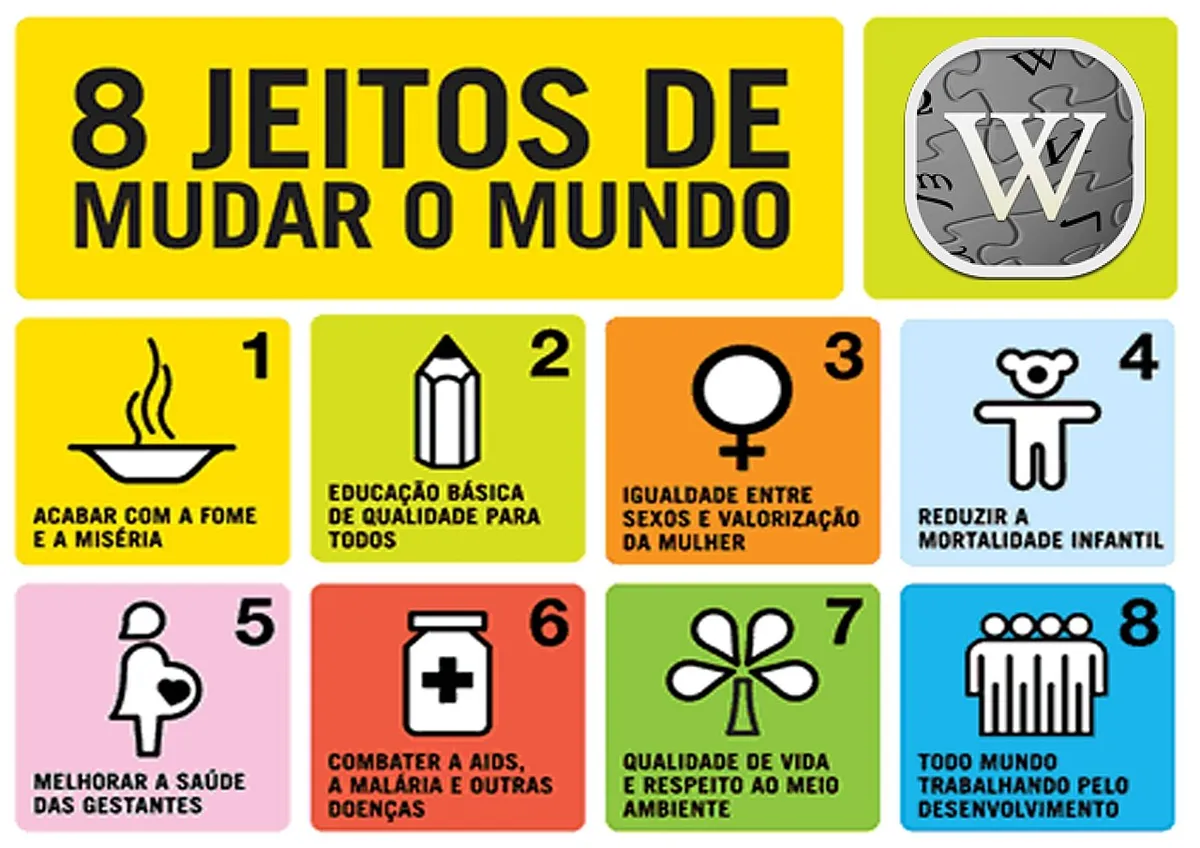 Objetivos de Desenvolvimento do Milênio