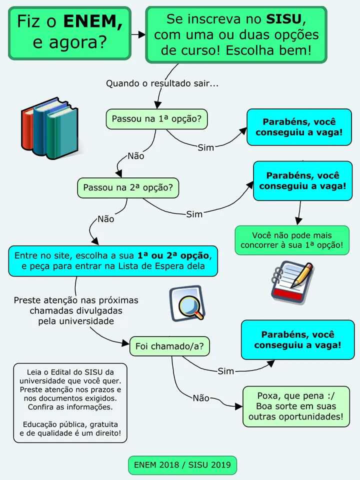 Sistema de Seleção Unificada