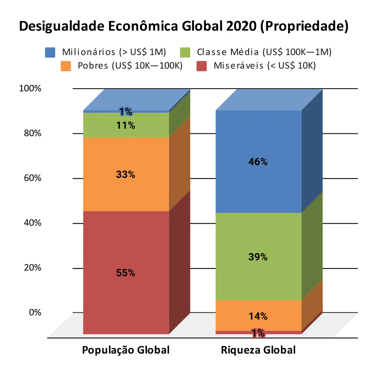 Fundo de Desenvolvimento Econômico