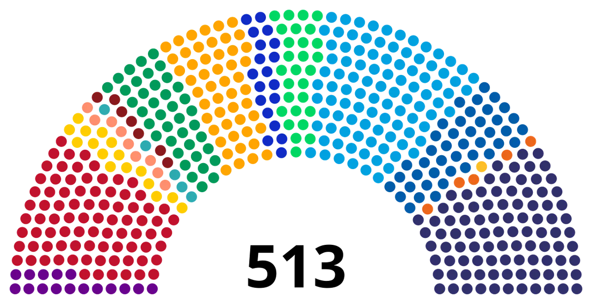 Câmara dos Deputados