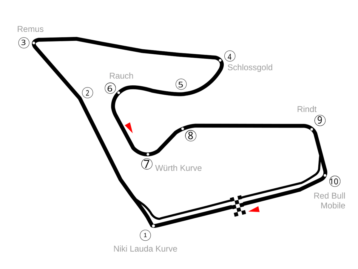 Red Bull Ring