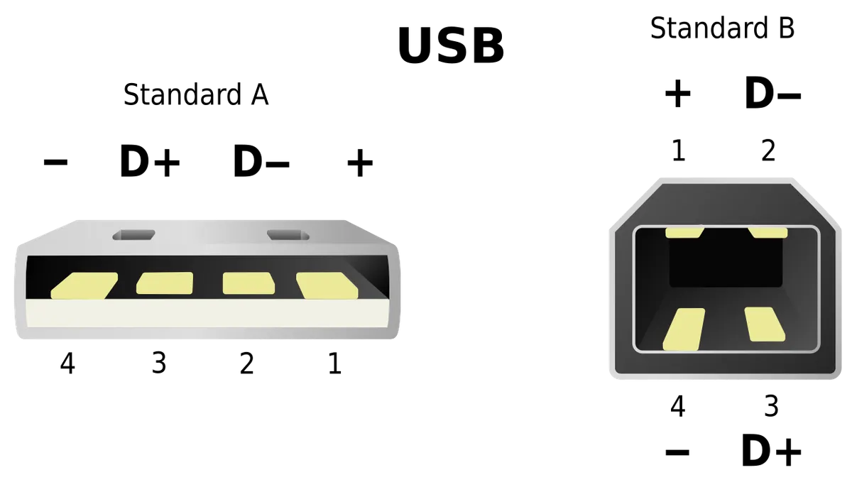 USB-C
