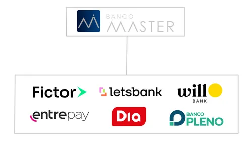 Escândalo do Banco Master