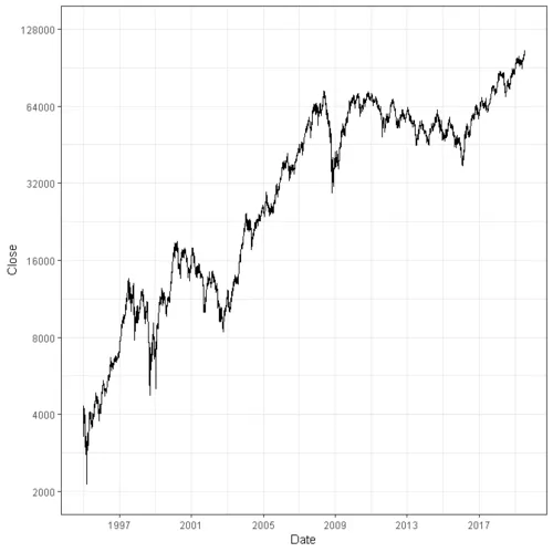 Ibovespa