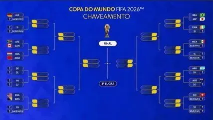 Gol anulado por centímetros mantém empate e define chaveamento da Colômbia na Copa