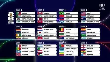 Grupo L da Copa 2026: Inglaterra tropeça, Croácia respira e o caos se instala na última rodada